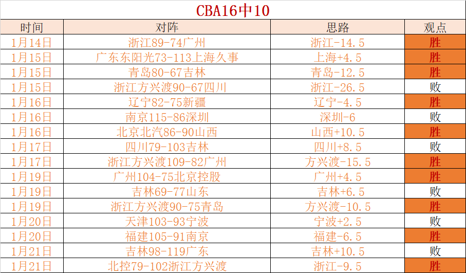 曼城新援胡,桑诺夫德转,会费猛增至,问鼎娱乐官网入口,问鼎娱乐下载,问鼎娱乐官网h5,问鼎娱乐官方网站
