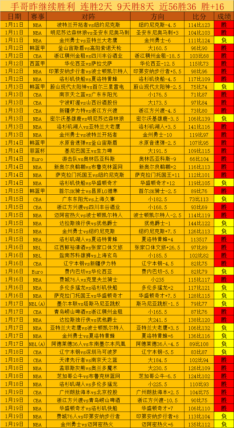 茨普帕主场,需止败,西维勒客场,问鼎娱乐官网入口,问鼎娱乐下载,问鼎娱乐官网h5,问鼎娱乐官方网站
