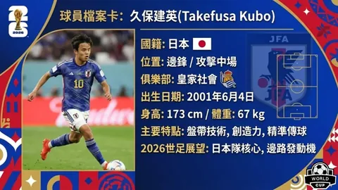 太阳报揭露：曼联降低饮食标准，一线队球员之外仅供汤与三明治