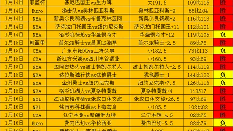 茨普帕主场需止败 西维勒客场防守存疑